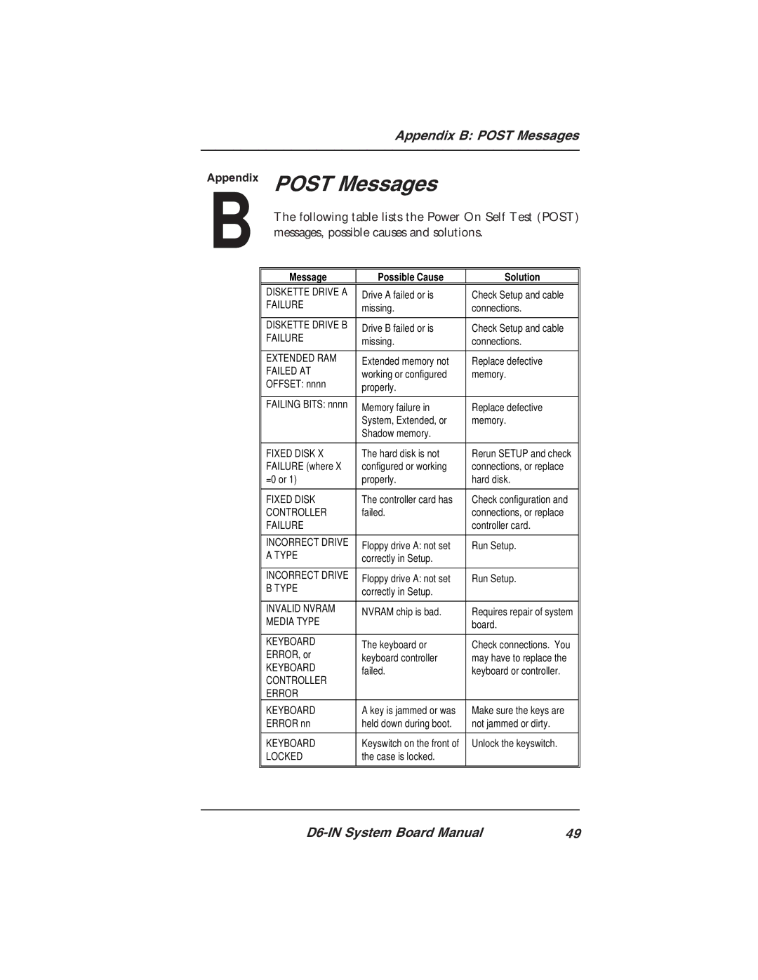 Star Micronics D6-IN manual Appendix Post Messages, Appendix B Post Messages, Messages, possible causes and solutions 