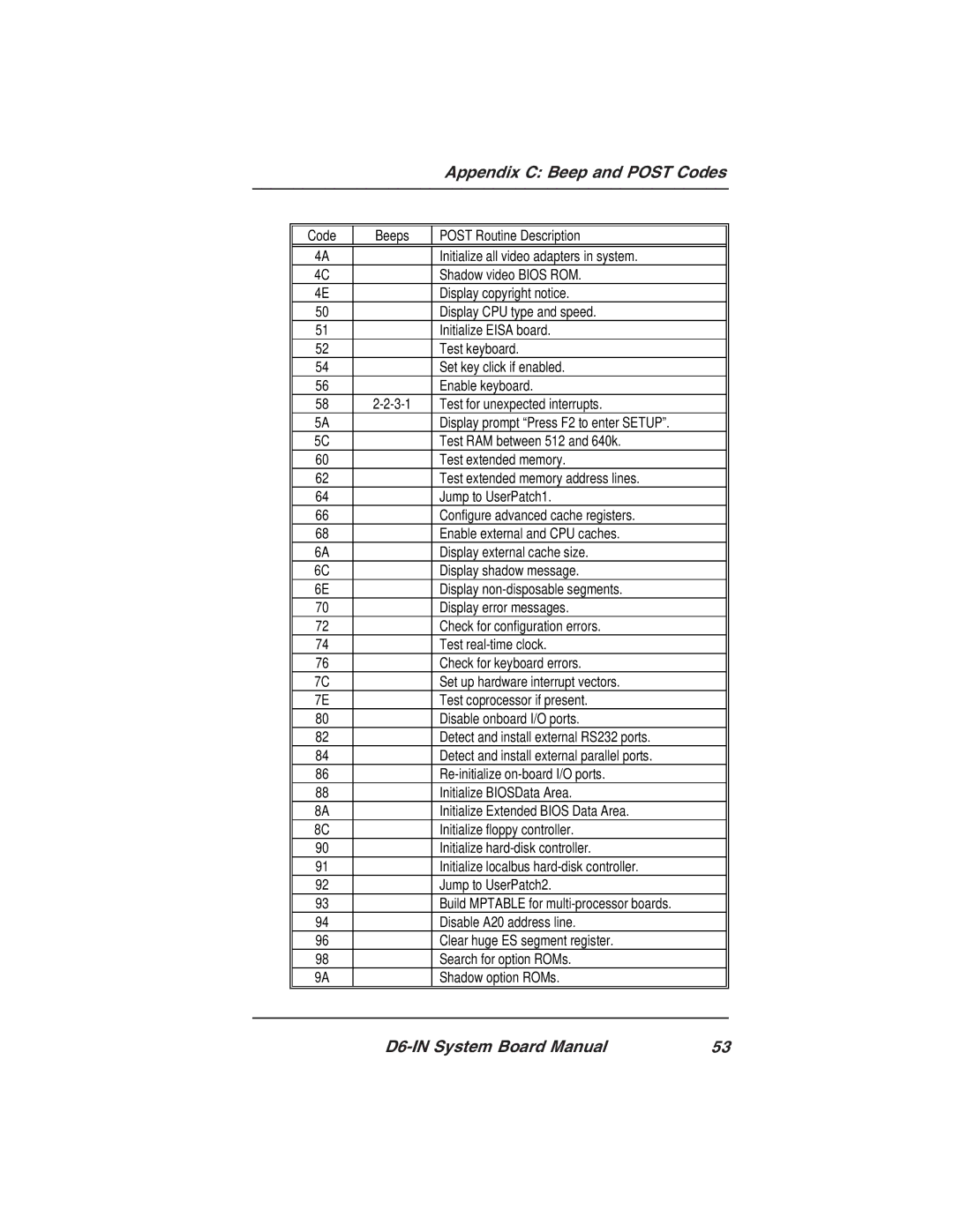 Star Micronics D6-IN manual Code 