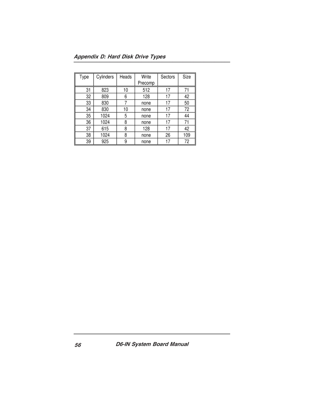 Star Micronics D6-IN manual Appendix D Hard Disk Drive Types 