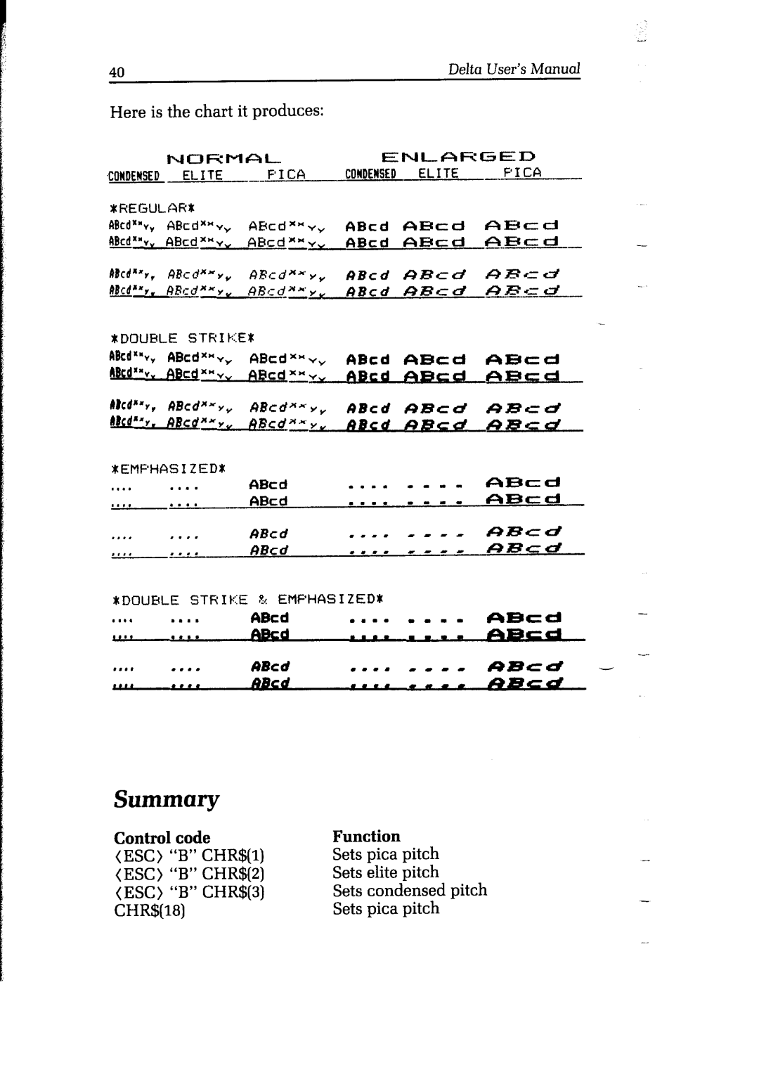 Star Micronics Delta user manual Here is the chart it produces, Control Code Function 