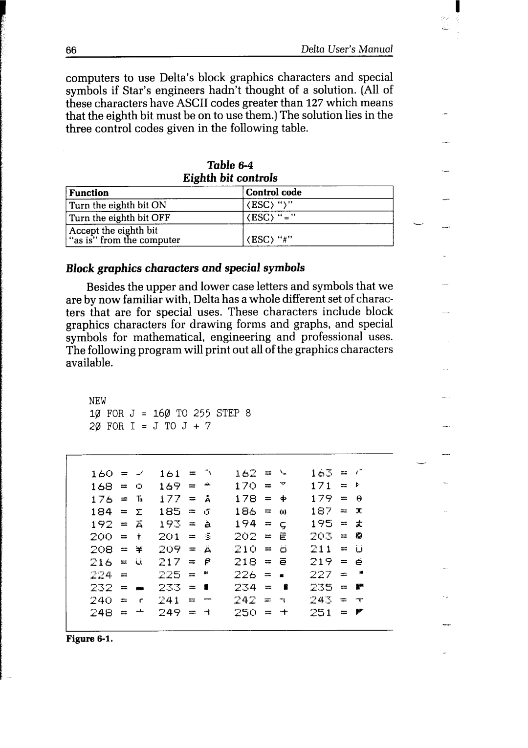 Star Micronics Delta user manual Eighth Bit controls, Block graphics characters and special symbols 