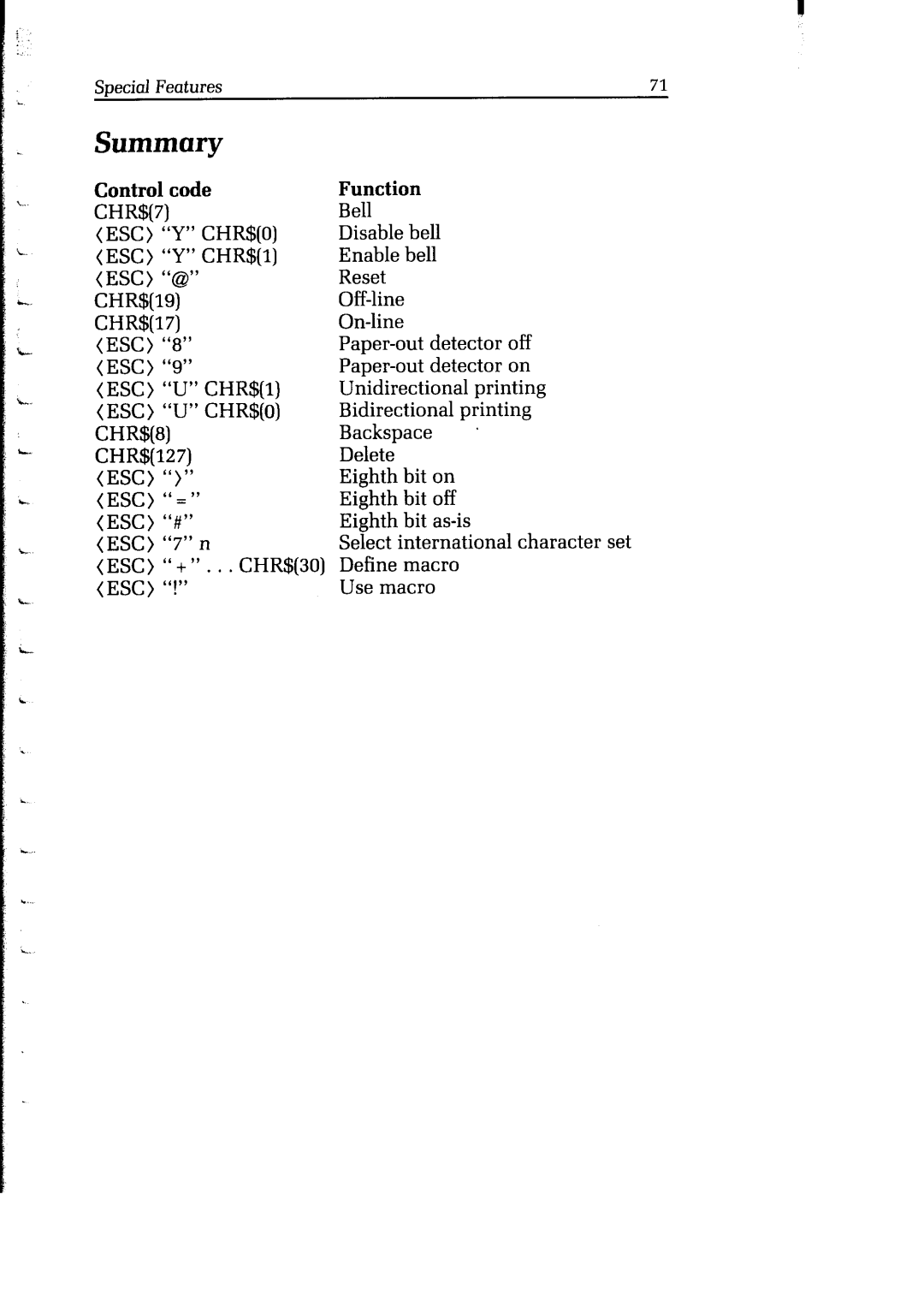 Star Micronics Delta user manual Control code, Function Bell Disable bell Enable bell Reset Off-lineOn-line 