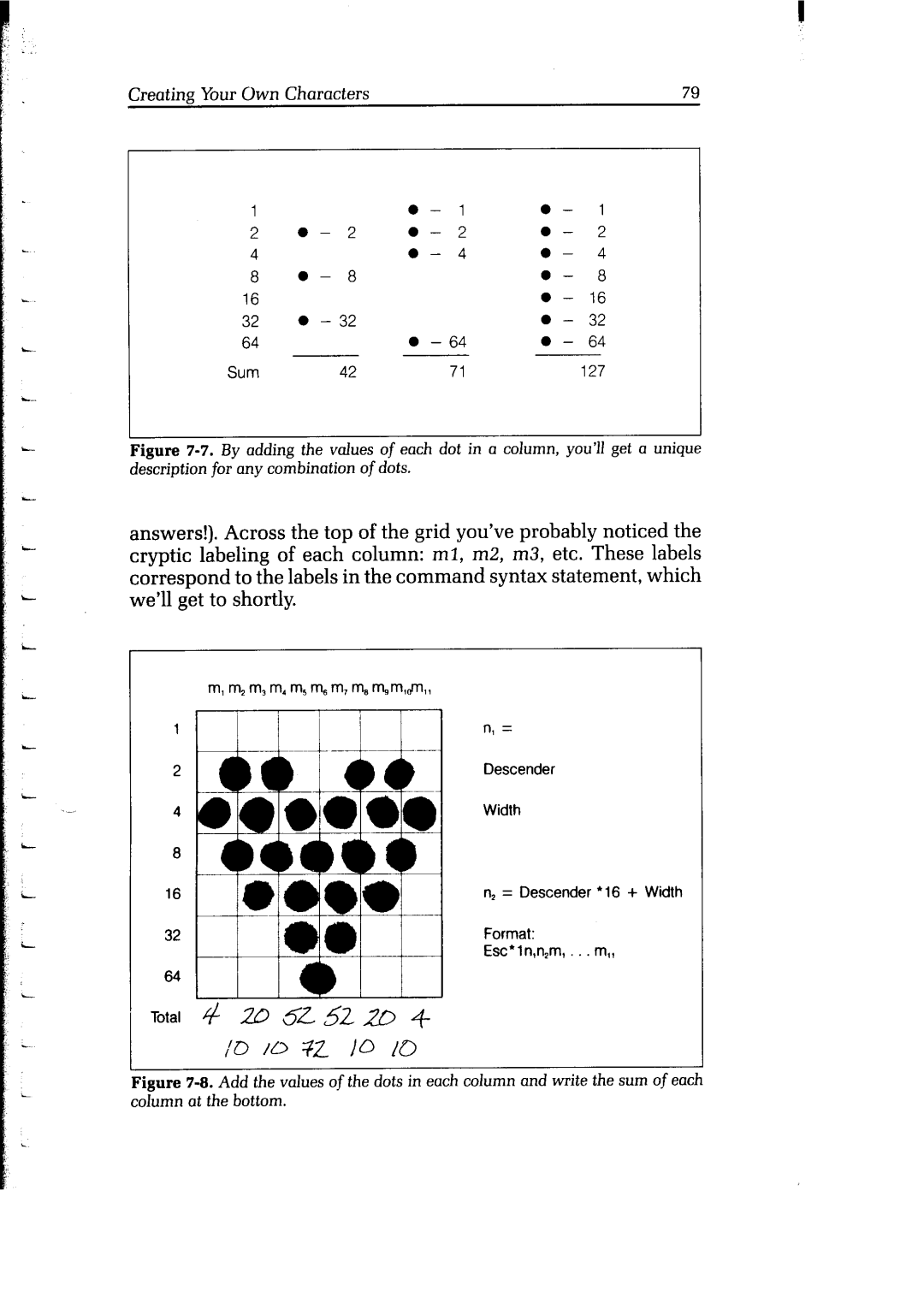 Star Micronics Delta user manual Creating YourOwn Characters 