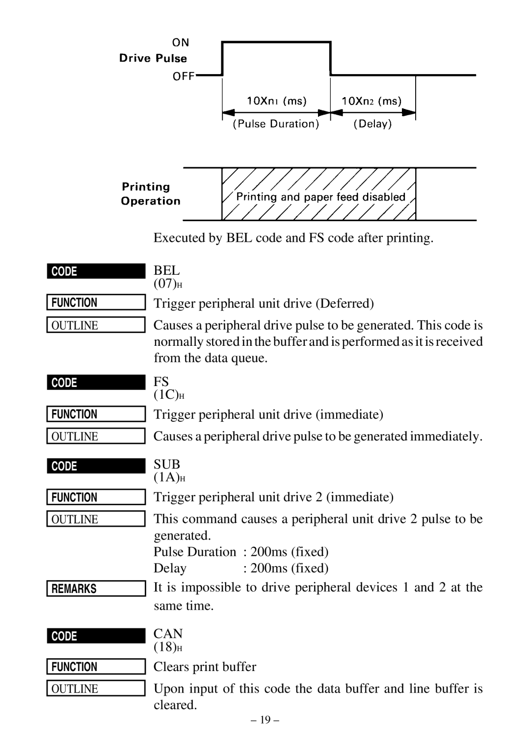 Star Micronics DP8340 user manual SUB 1AH 