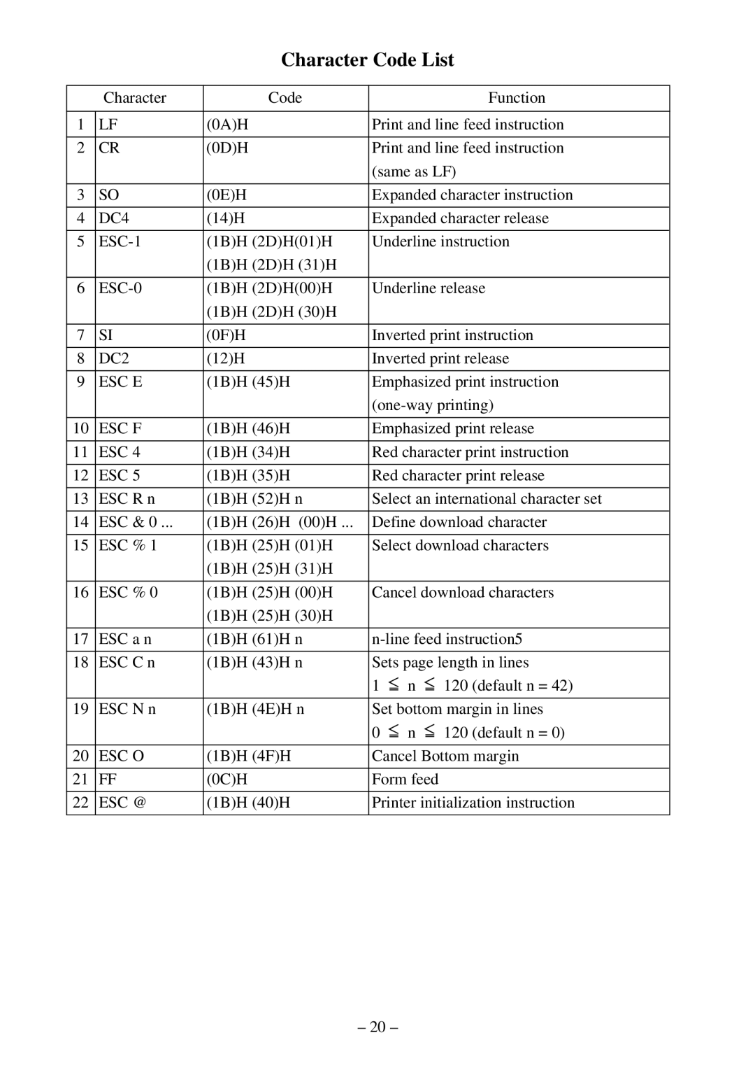 Star Micronics DP8340 user manual Character Code List 