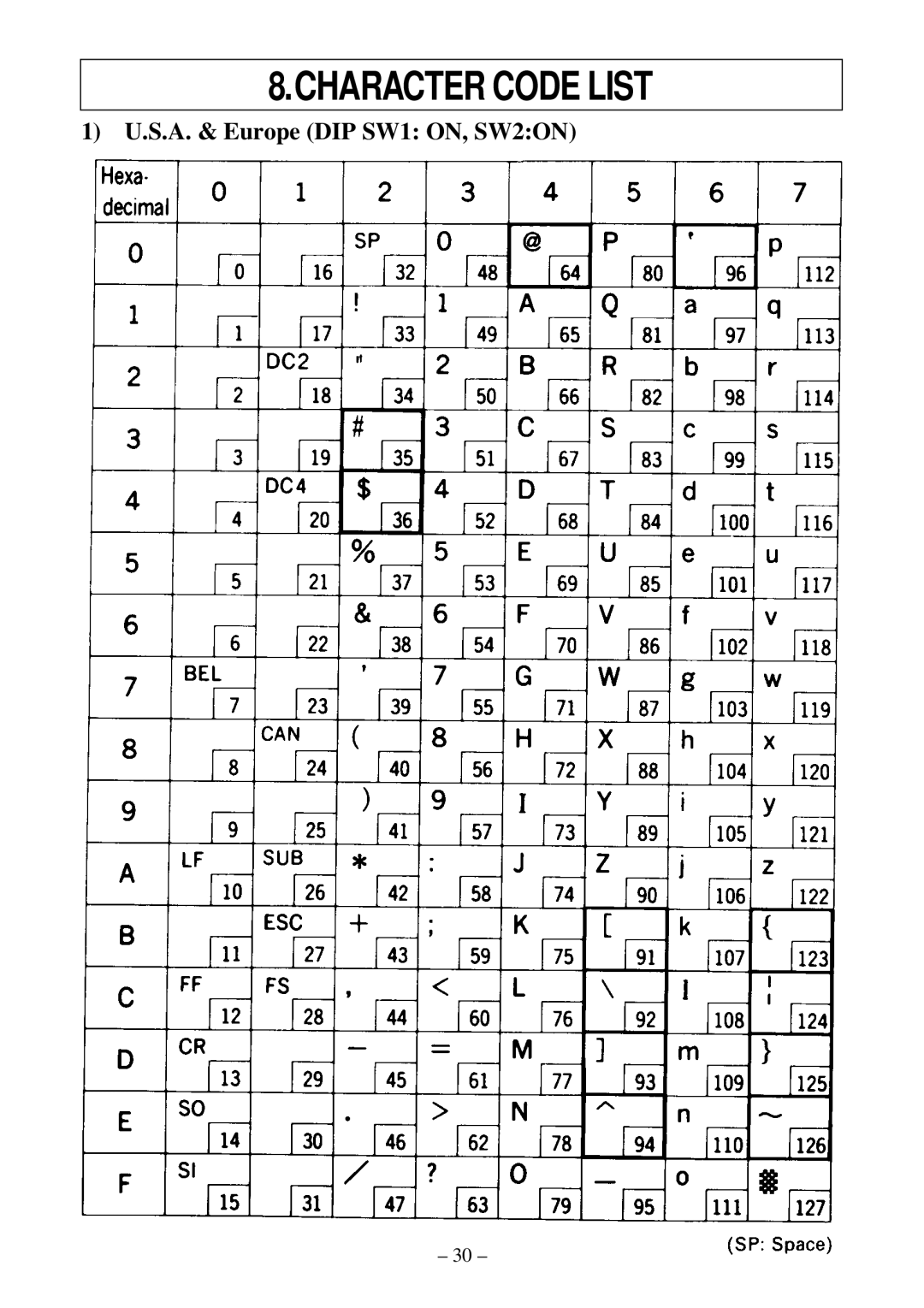 Star Micronics DP8340 user manual Character Code List 