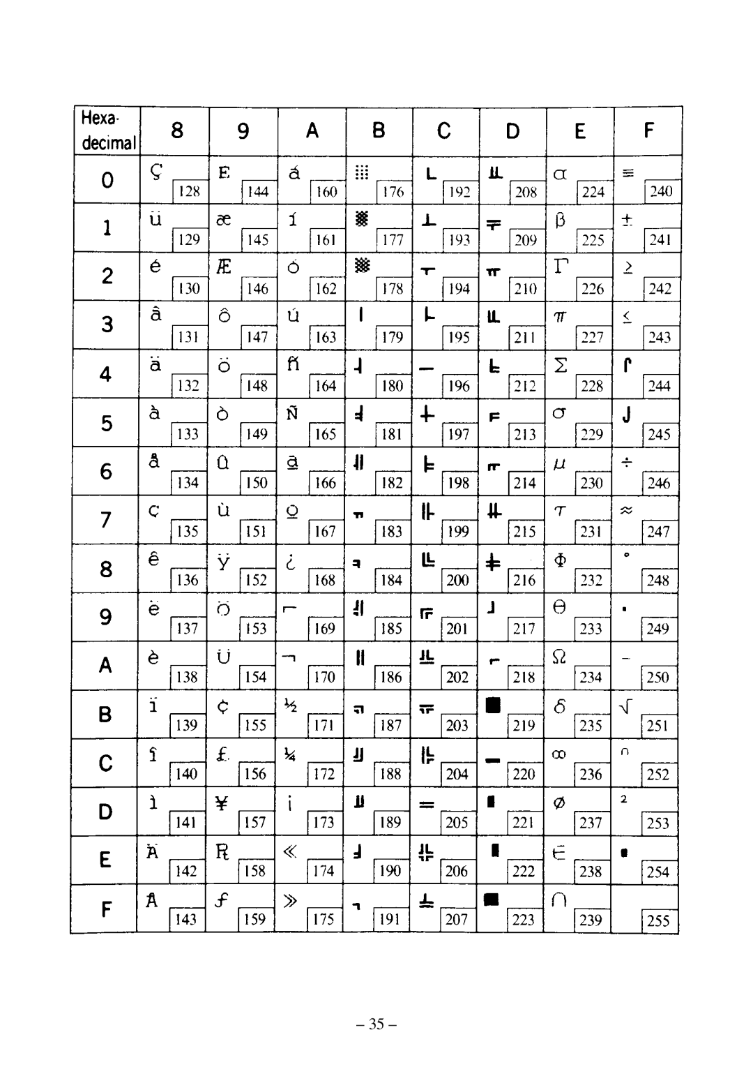 Star Micronics DP8340 user manual 