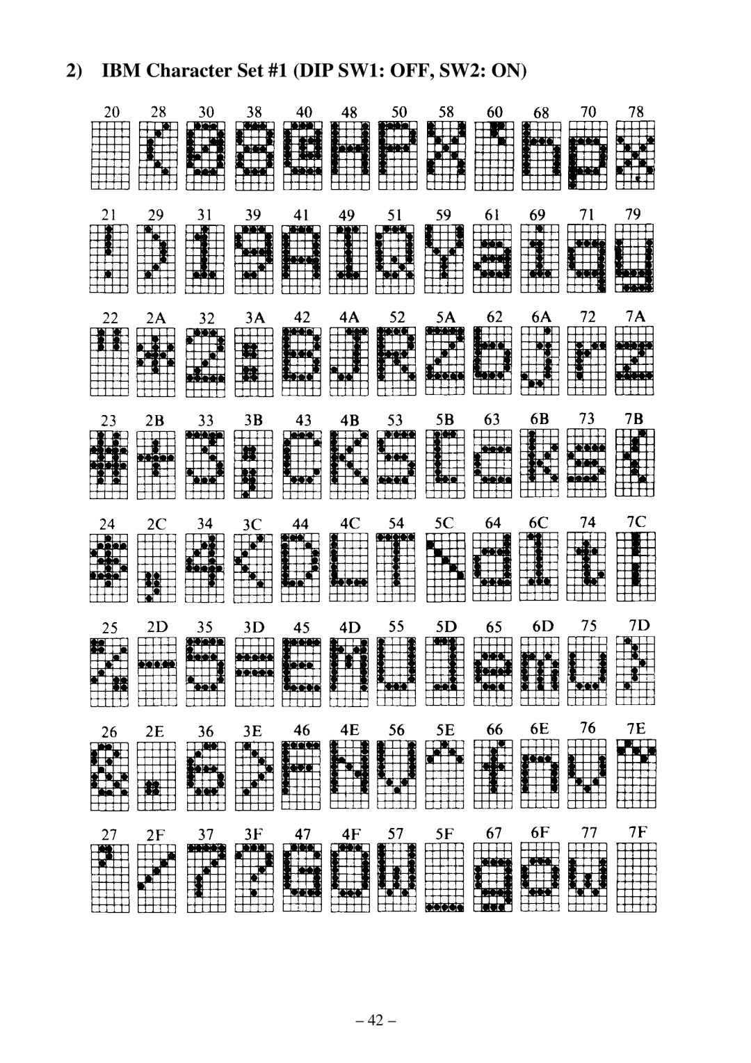 Star Micronics DP8340 user manual IBM Character Set #1 DIP SW1 OFF, SW2 on 