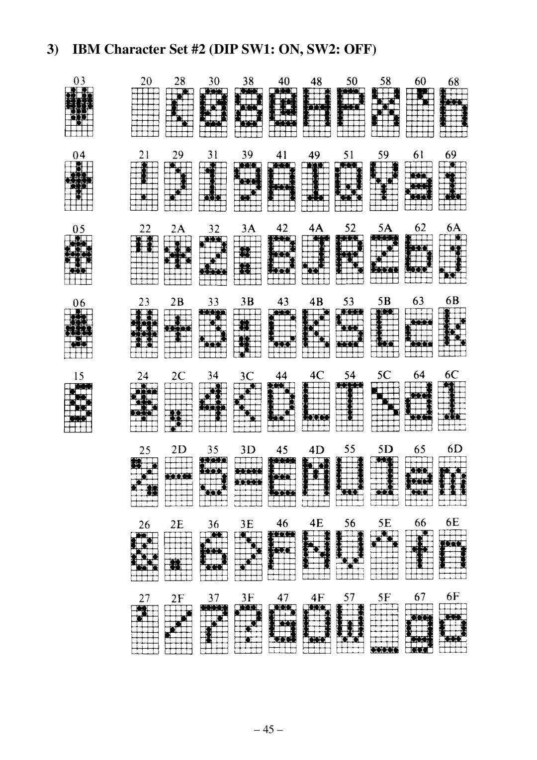 Star Micronics DP8340 user manual IBM Character Set #2 DIP SW1 ON, SW2 OFF 