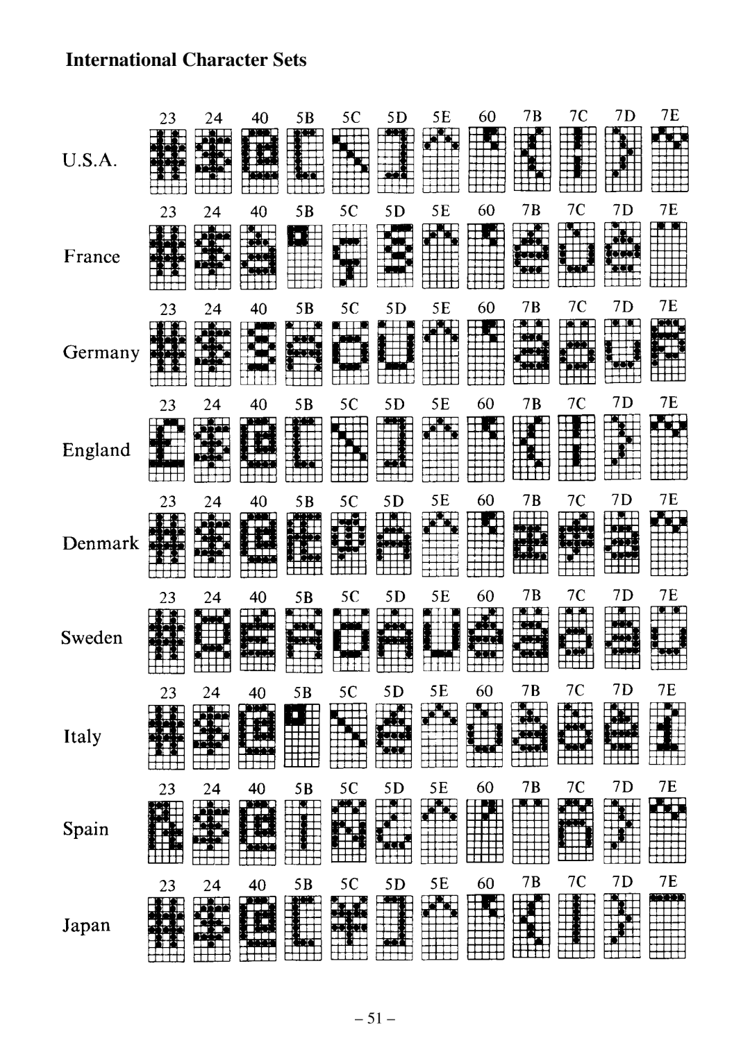 Star Micronics DP8340 user manual International Character Sets 