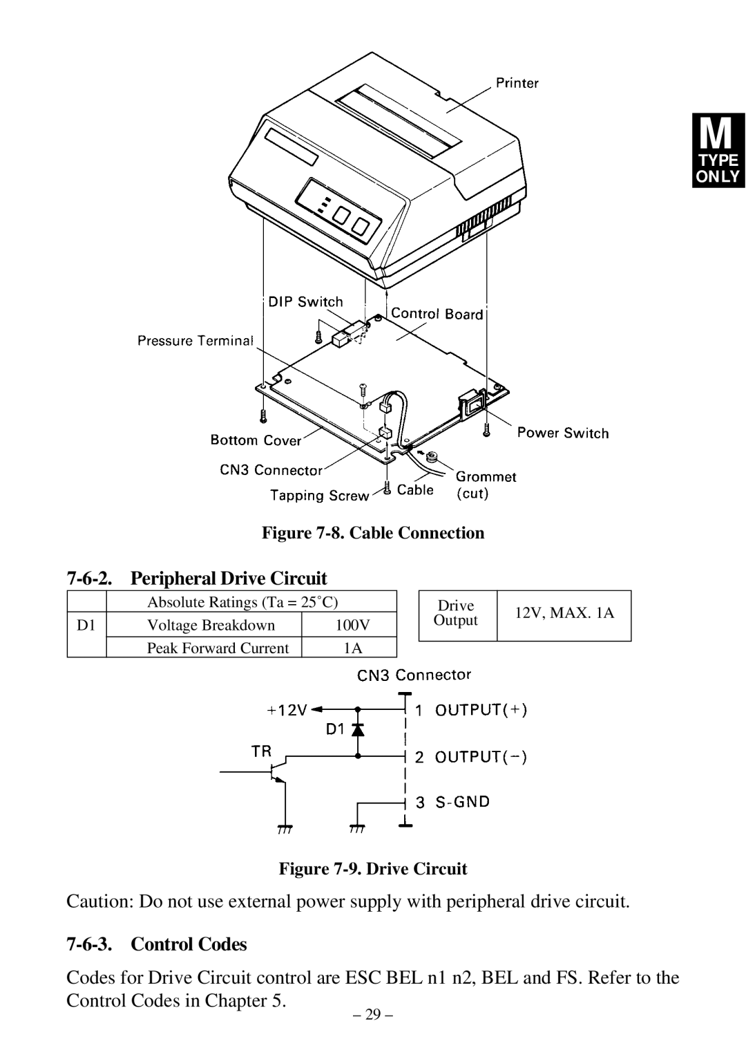 Star Micronics DP8340R user manual Control Codes, Peripheral Drive Circuit 