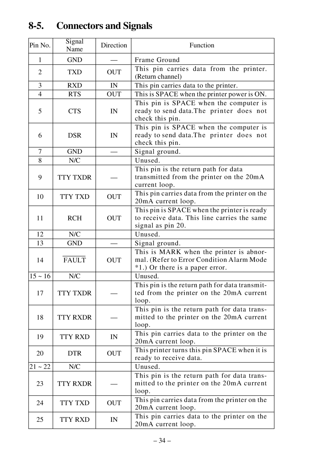 Star Micronics DP8340R user manual Cts 