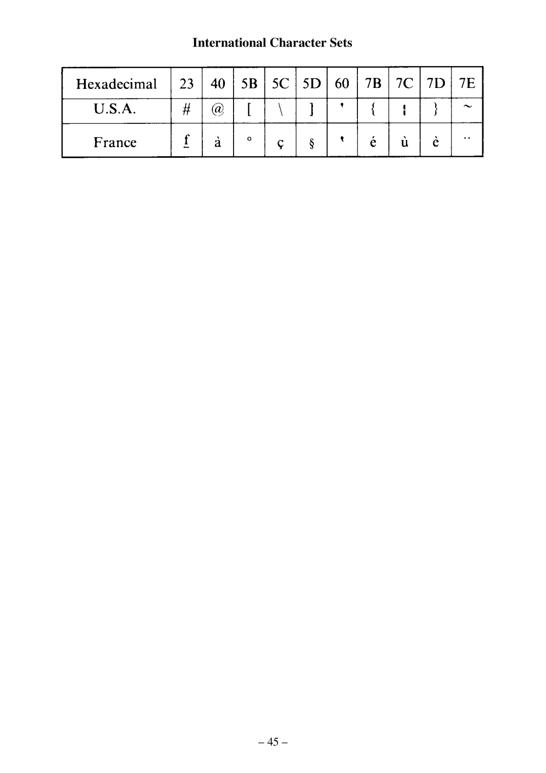 Star Micronics DP8340R user manual International Character Sets 