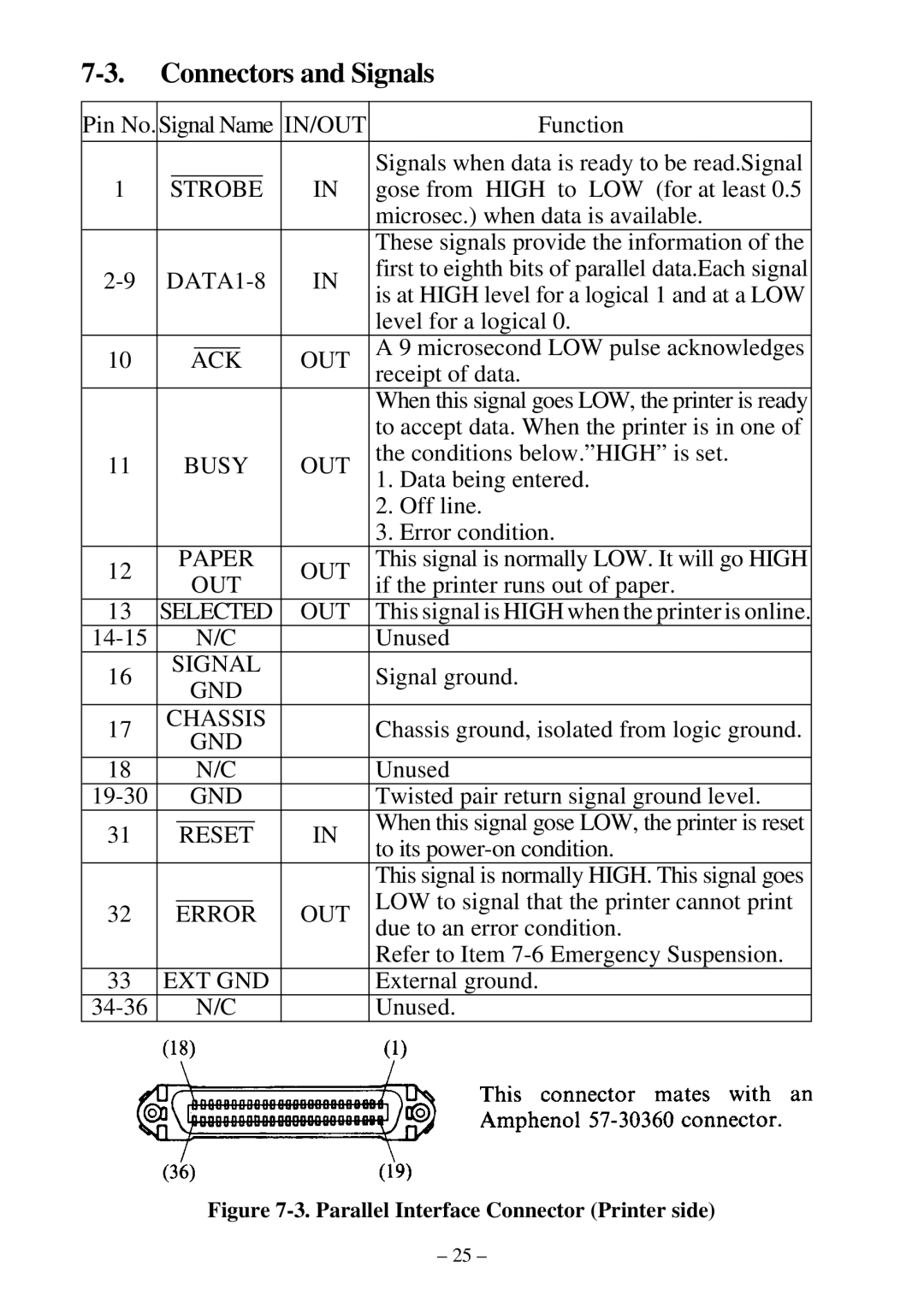 Star Micronics DP8340RC user manual Connectors and Signals, Ack 