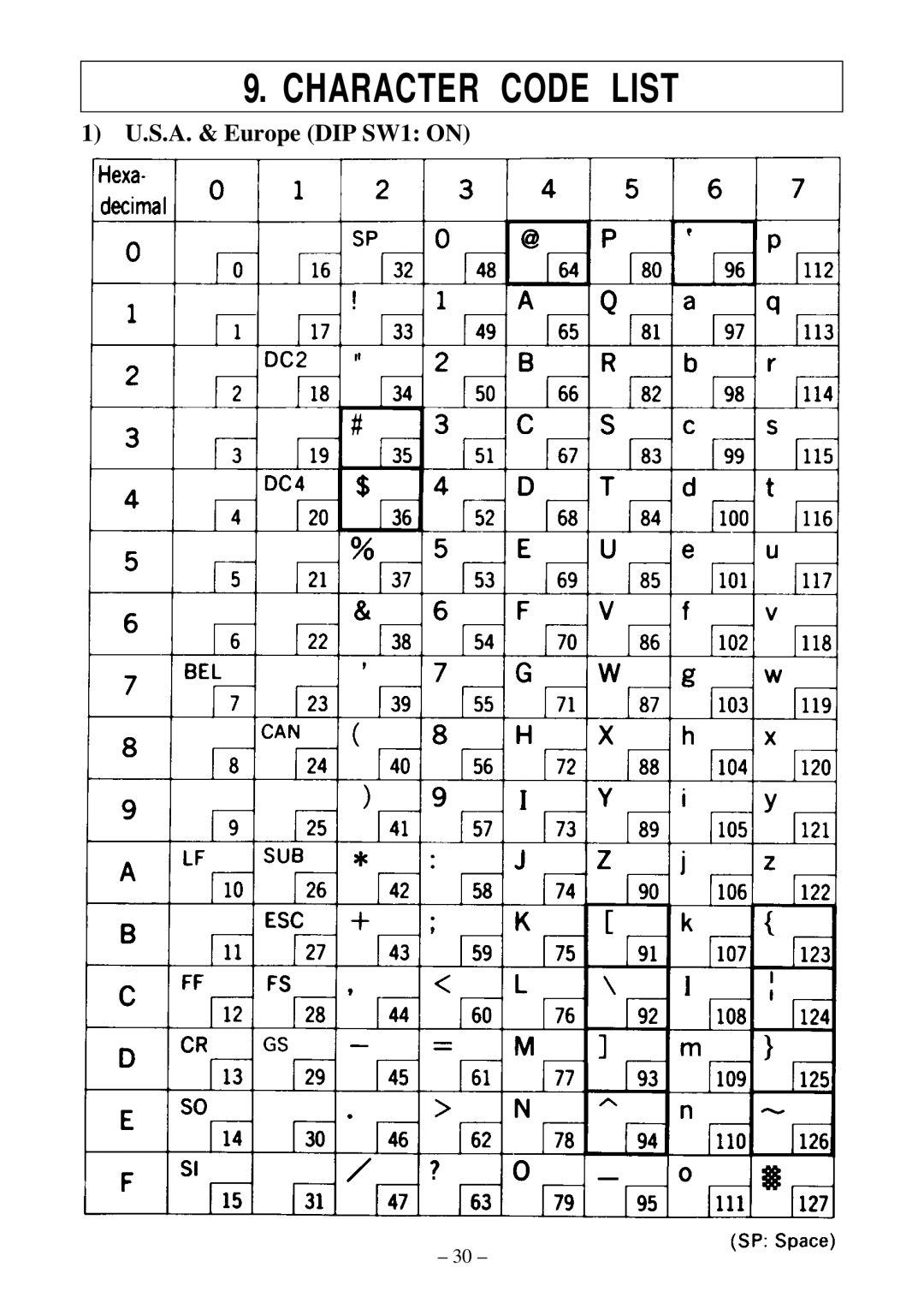 Star Micronics DP8340RC user manual Character Code List 