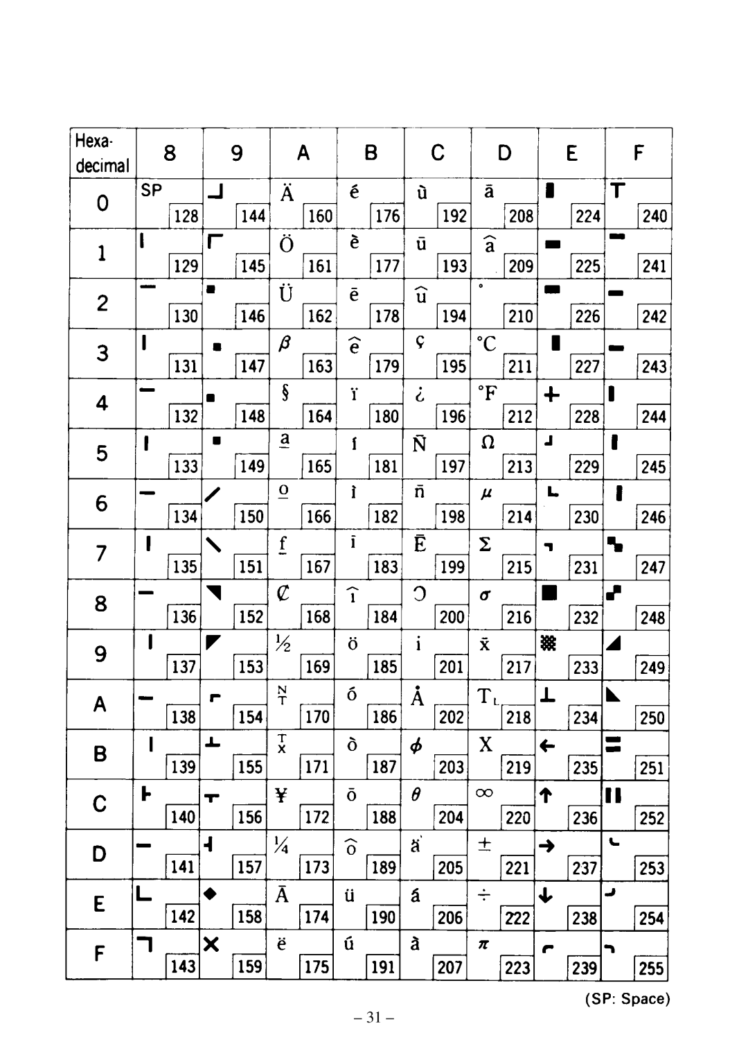 Star Micronics DP8340RC user manual 