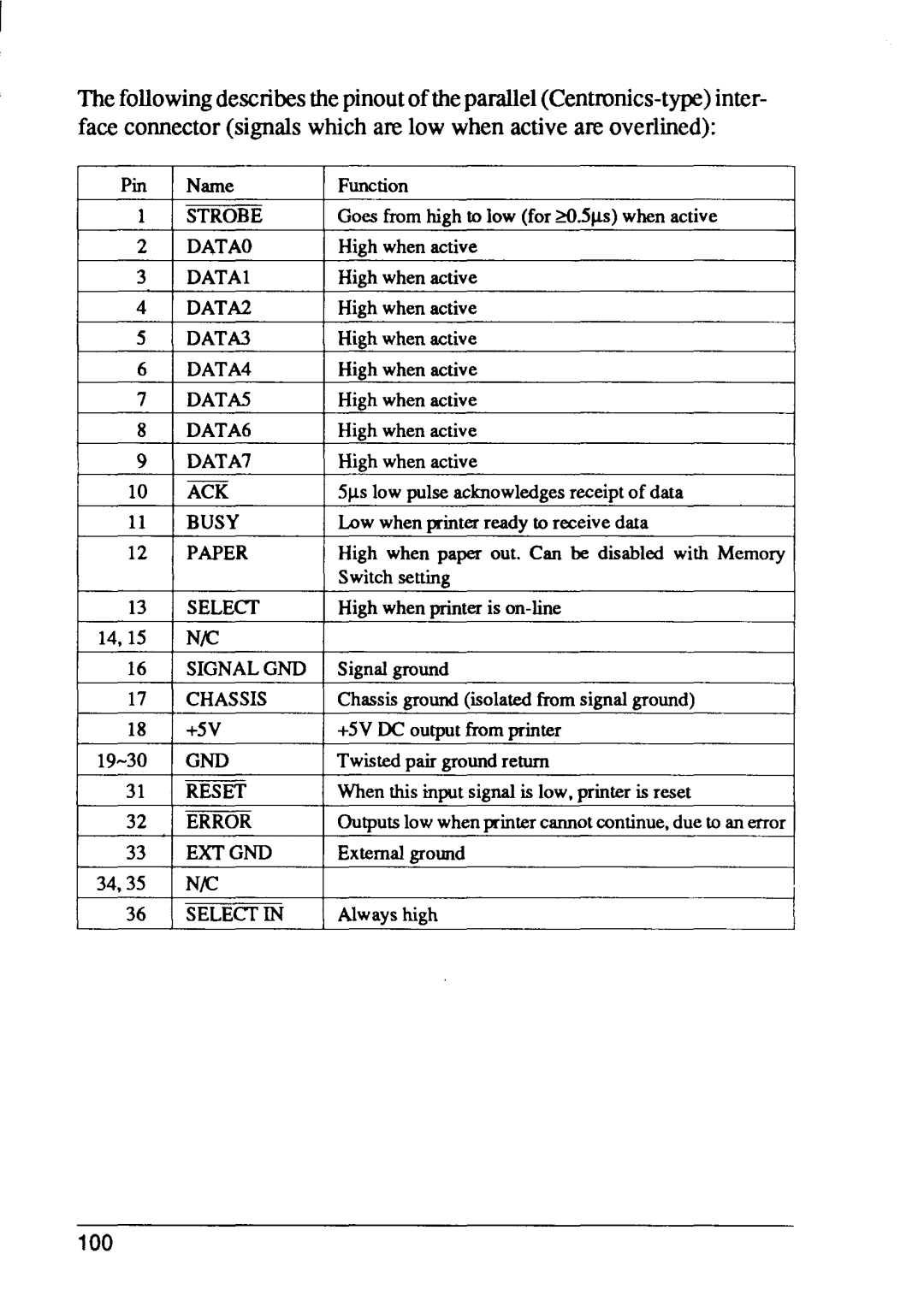 Star Micronics FR-10, FR-15 manual DATA2 