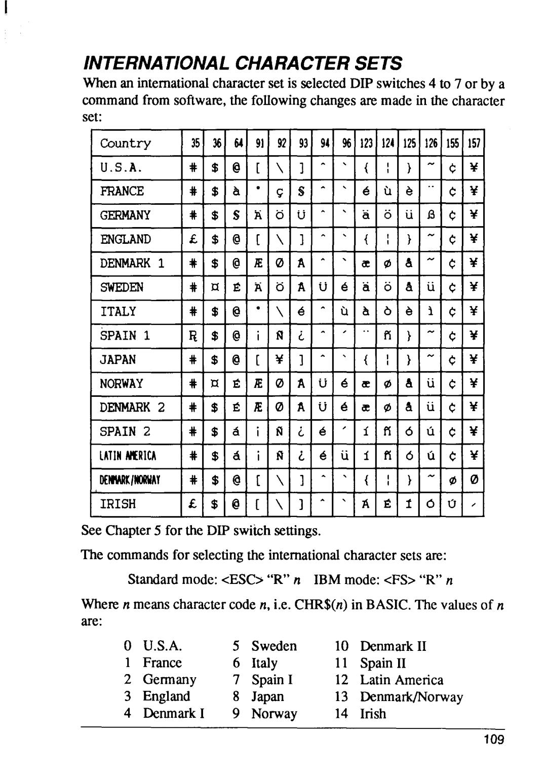 Star Micronics FR-15, FR-10 manual on b a, 1 1 1 1, @ & u 0 a u 6 e 