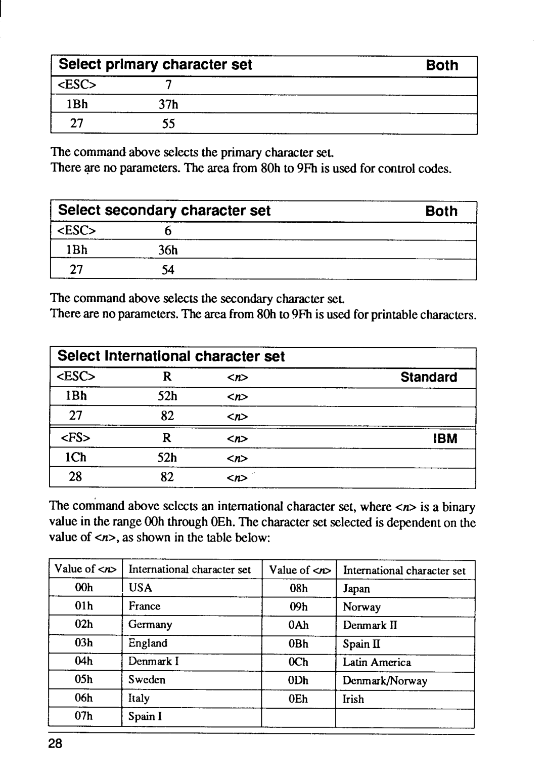 Star Micronics FR-10 Select primarycharacterset, Seiectsecondarycharacterset, Select internationalcharacterset Esc, OAh 