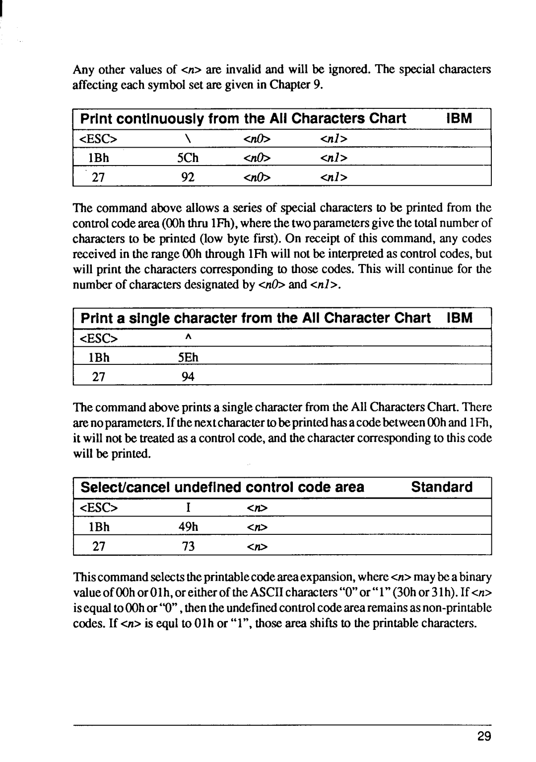 Star Micronics FR-15 Printcontinuouslyfrom the AHCharactersChart IBM, Select/cancelundefinedcontrolcode area Standard 