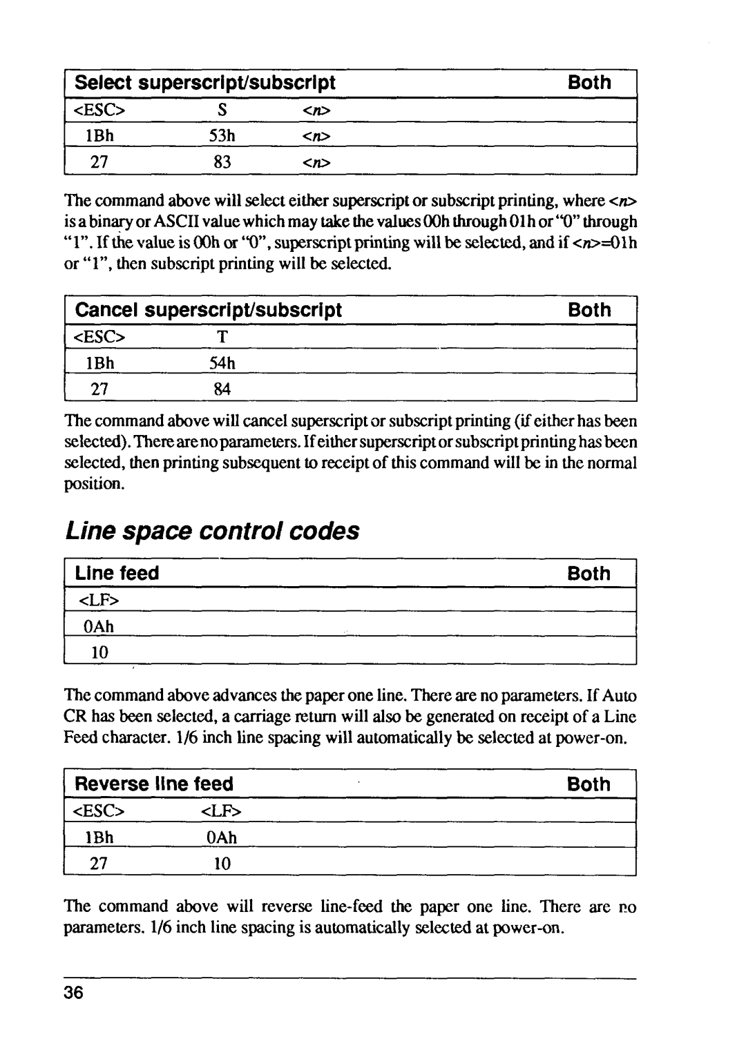 Star Micronics FR-10 manual Line space controlcodes, Select superscriptkubscript, Cancelsuperscripthubscript Both, Linefeed 