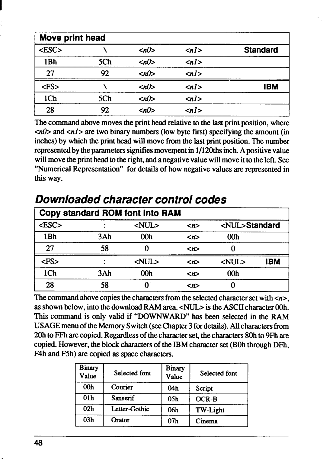 Star Micronics FR-10 manual Downloadedcharactercontrolcodes, Move print head, CopystandardROM font into RAM, ~Standard, Ibm 