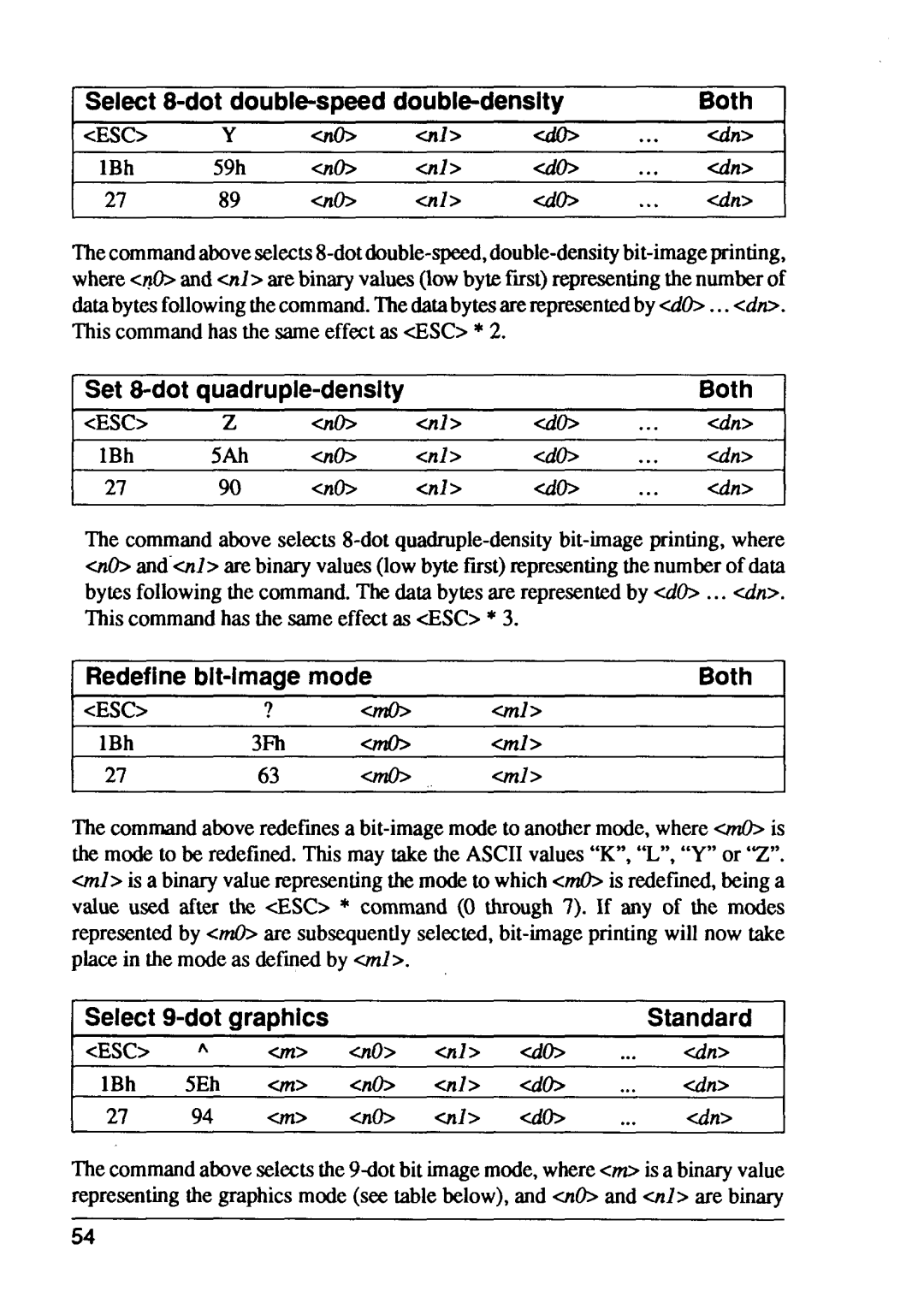 Star Micronics FR-10 Select8-dot double-speeddouble-density, Redefinebit-imagemode Both, Select9-dot graphics Standard 