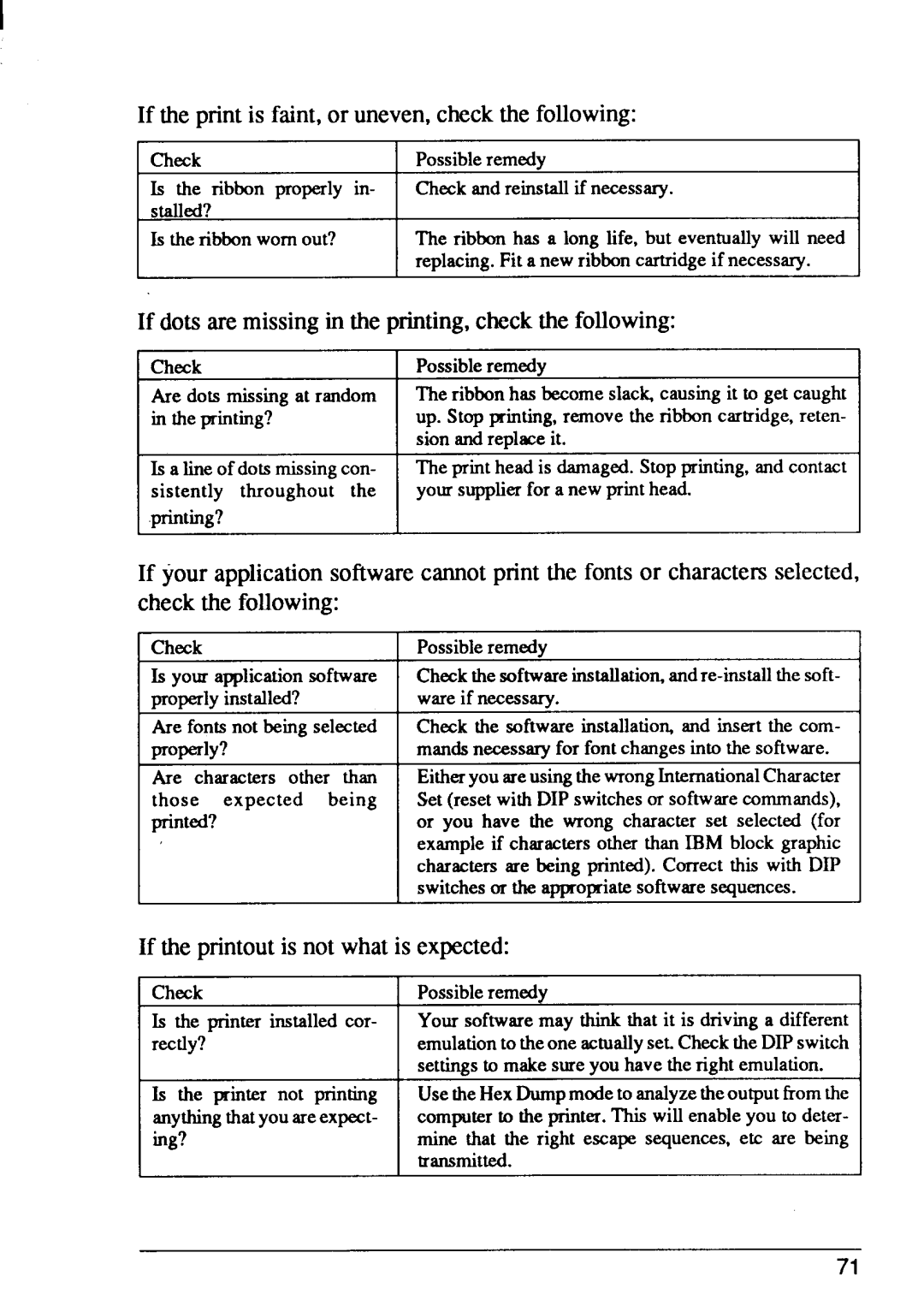 Star Micronics FR-15, FR-10 If the print is faint,or uneven,checkthe following, If the printoutis not what is expected 