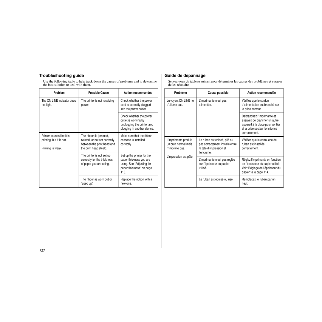 Star Micronics HL 80825321 user manual Troubleshooting guide, Guide de dépannage, 127 