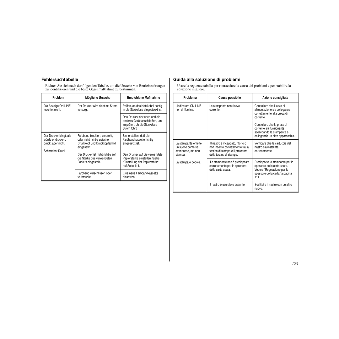 Star Micronics HL 80825321 user manual Fehlersuchtabelle, Guida alla soluzione di problemi, 128 