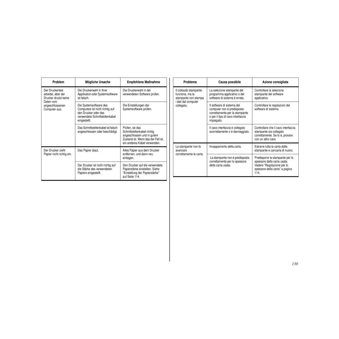 Star Micronics HL 80825321 user manual 130 