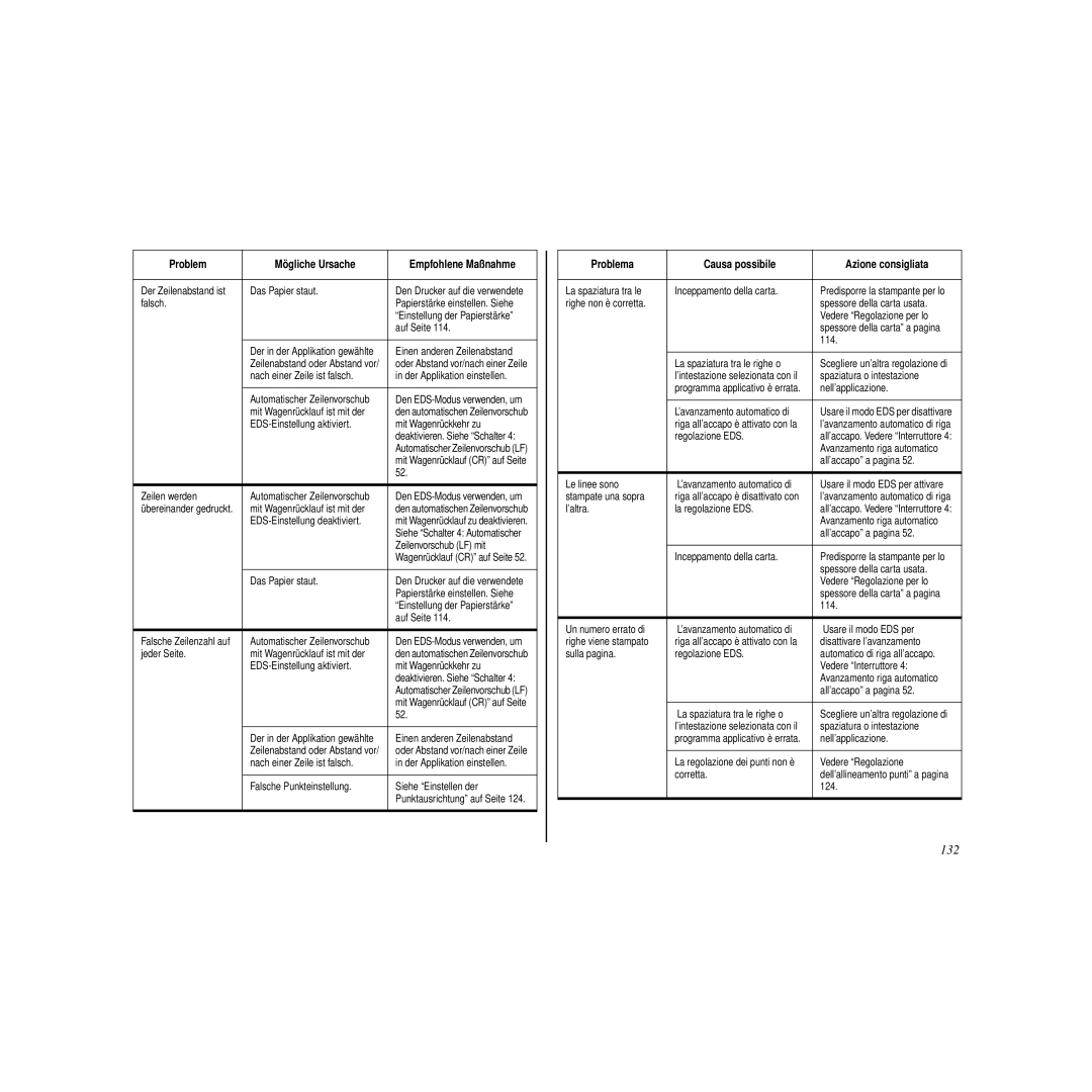 Star Micronics HL 80825321 user manual 132 