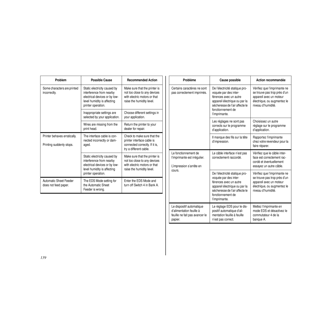 Star Micronics HL 80825321 user manual 139 