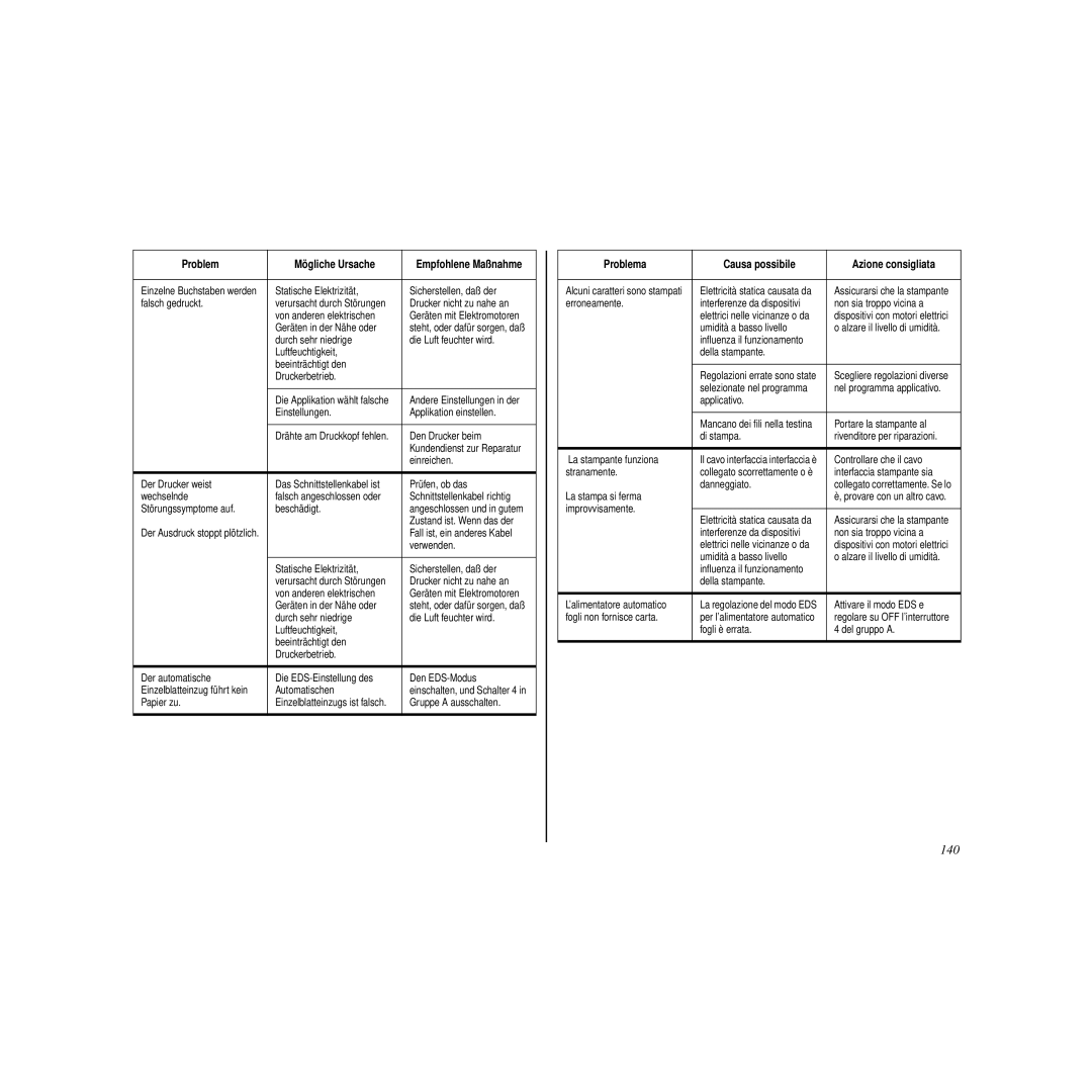 Star Micronics HL 80825321 user manual 140 