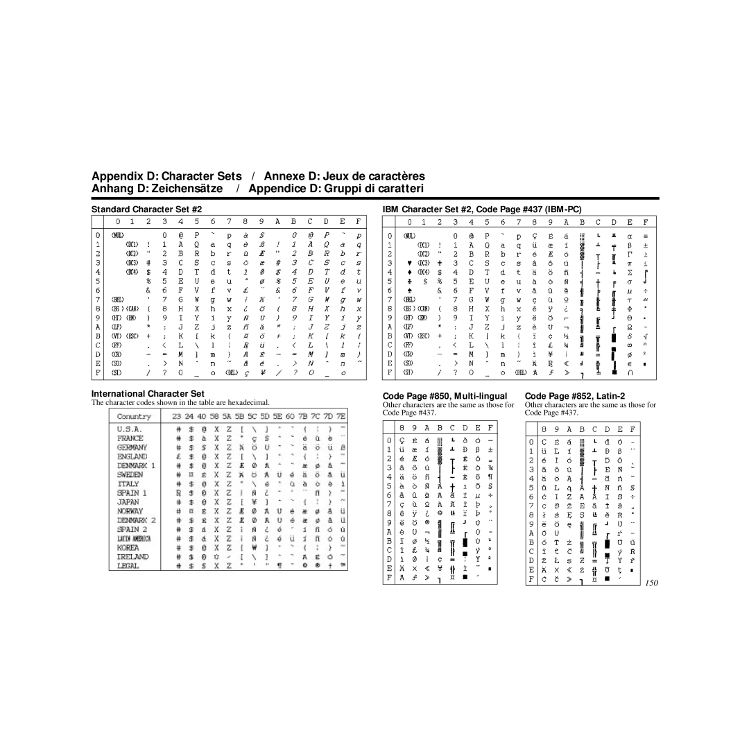 Star Micronics HL 80825321 user manual Code Page #852, Latin-2, 150 