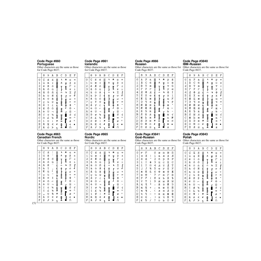 Star Micronics HL 80825321 user manual 151 