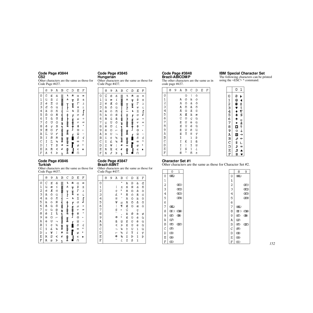 Star Micronics HL 80825321 user manual CS2, 152 