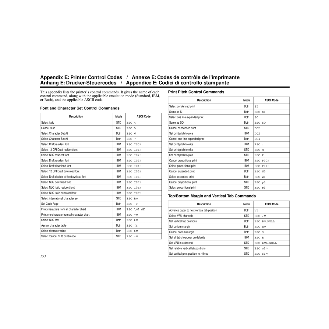 Star Micronics HL 80825321 user manual Font and Character Set Control Commands, 153, Print Pitch Control Commands 