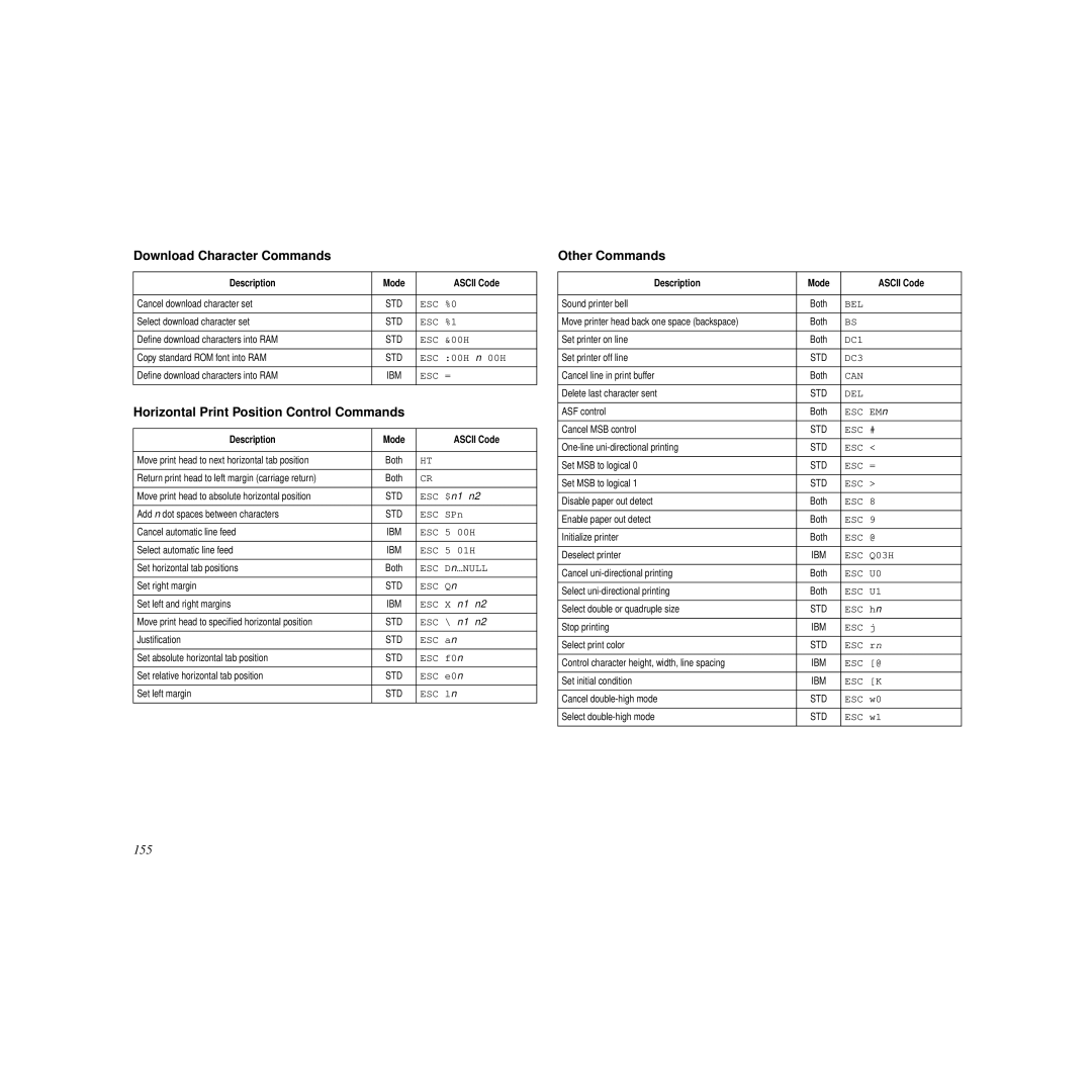 Star Micronics HL 80825321 Download Character Commands, Horizontal Print Position Control Commands, Other Commands, 155 