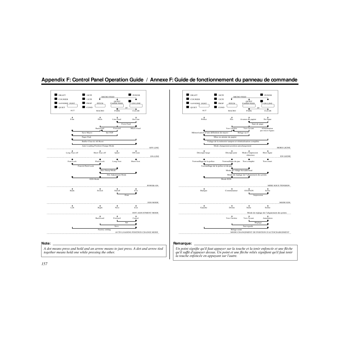 Star Micronics HL 80825321 user manual 157, On-Line 