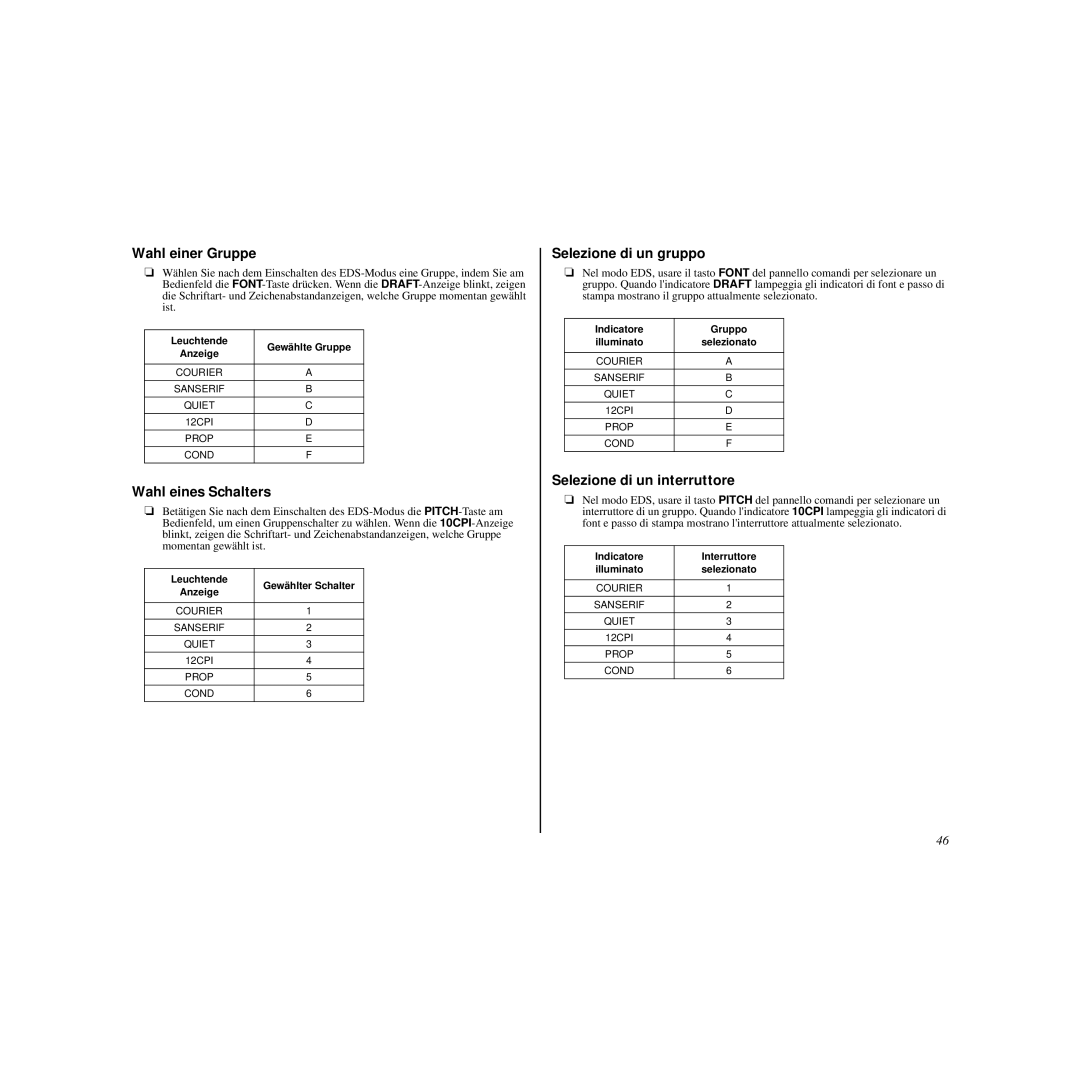 Star Micronics HL 80825321 Wahl einer Gruppe, Wahl eines Schalters, Selezione di un gruppo, Selezione di un interruttore 
