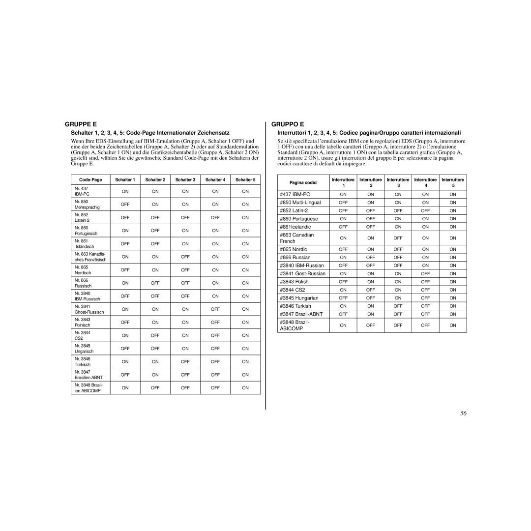 Star Micronics HL 80825321 user manual Gruppe E 