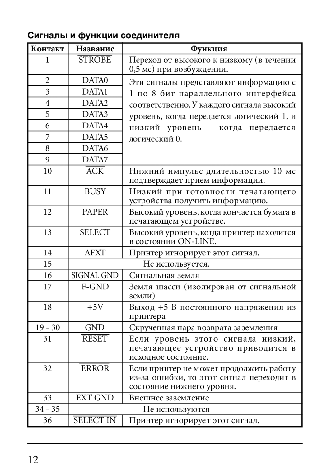 Star Micronics IP-NPC user manual Сèãíàëû è ôóíêöèè ñîåäèíèòåëя 