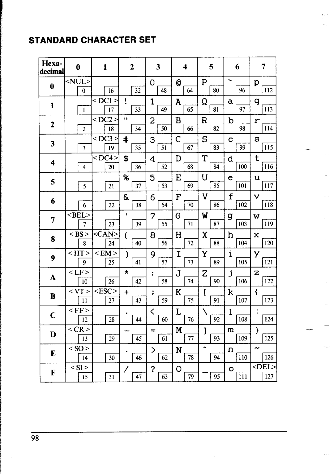 Star Micronics lC-10 user manual Standardcharacterset 