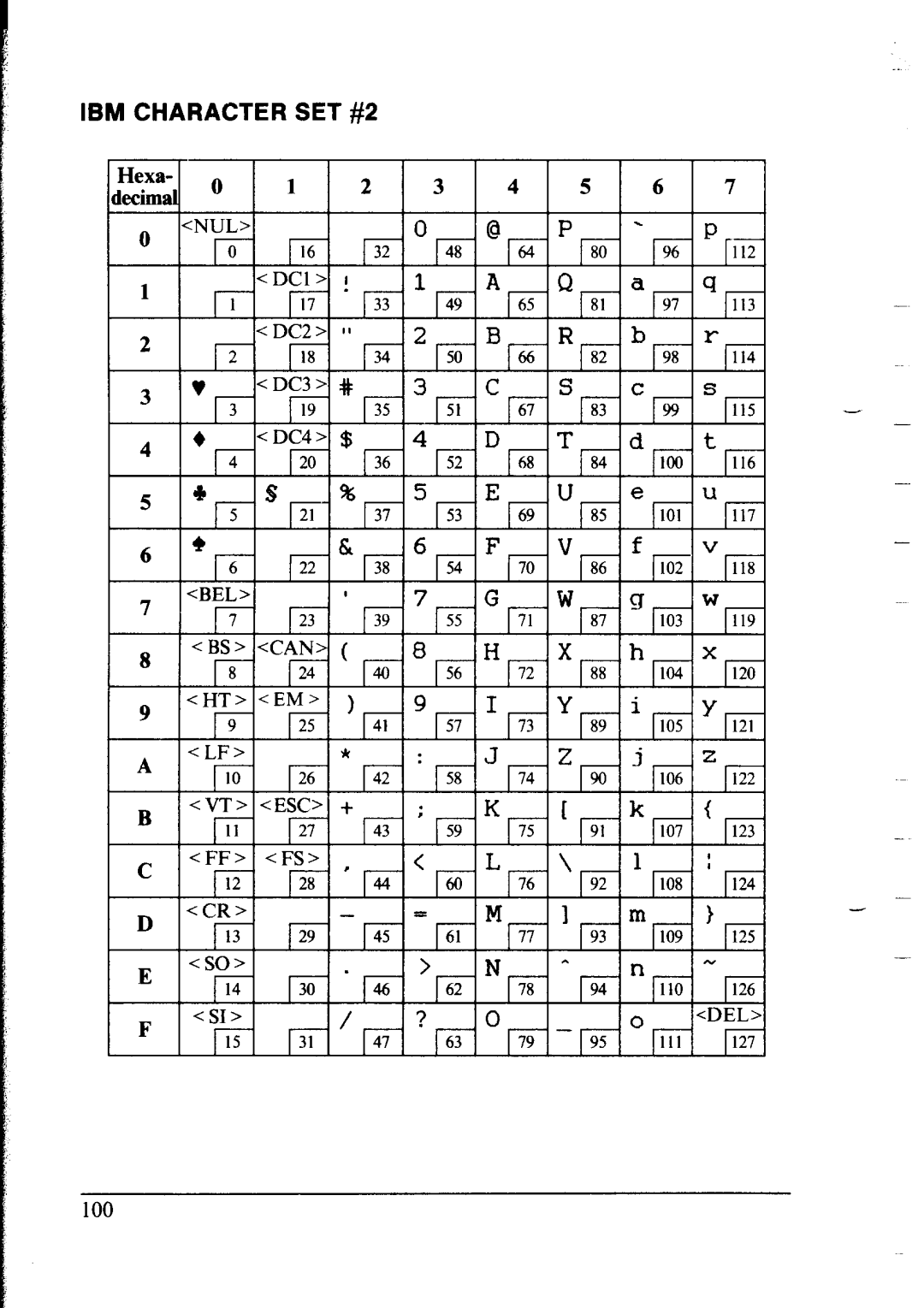 Star Micronics lC-10 user manual IBM Character SET #2, I112128144160176 