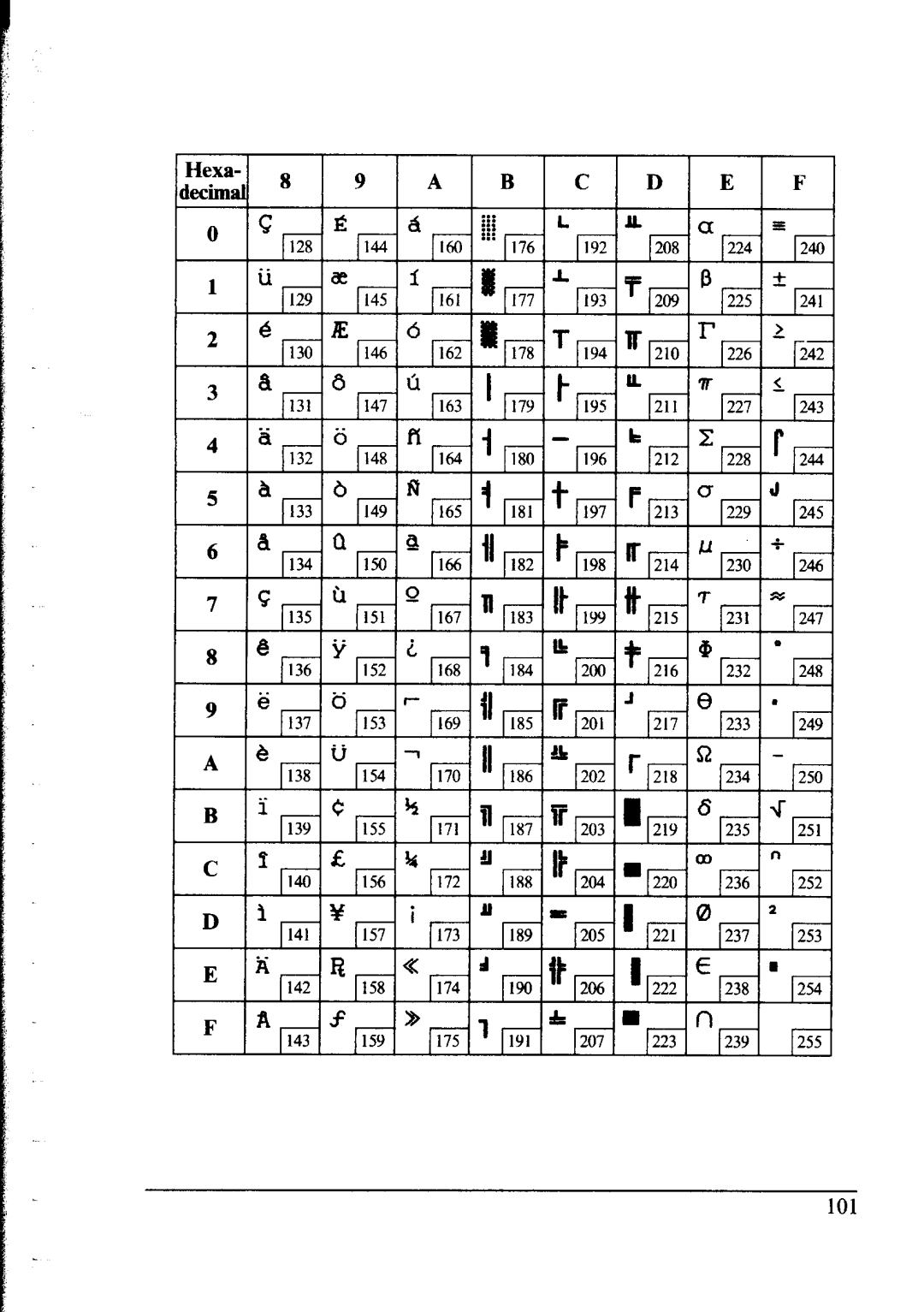 Star Micronics lC-10 user manual 101 