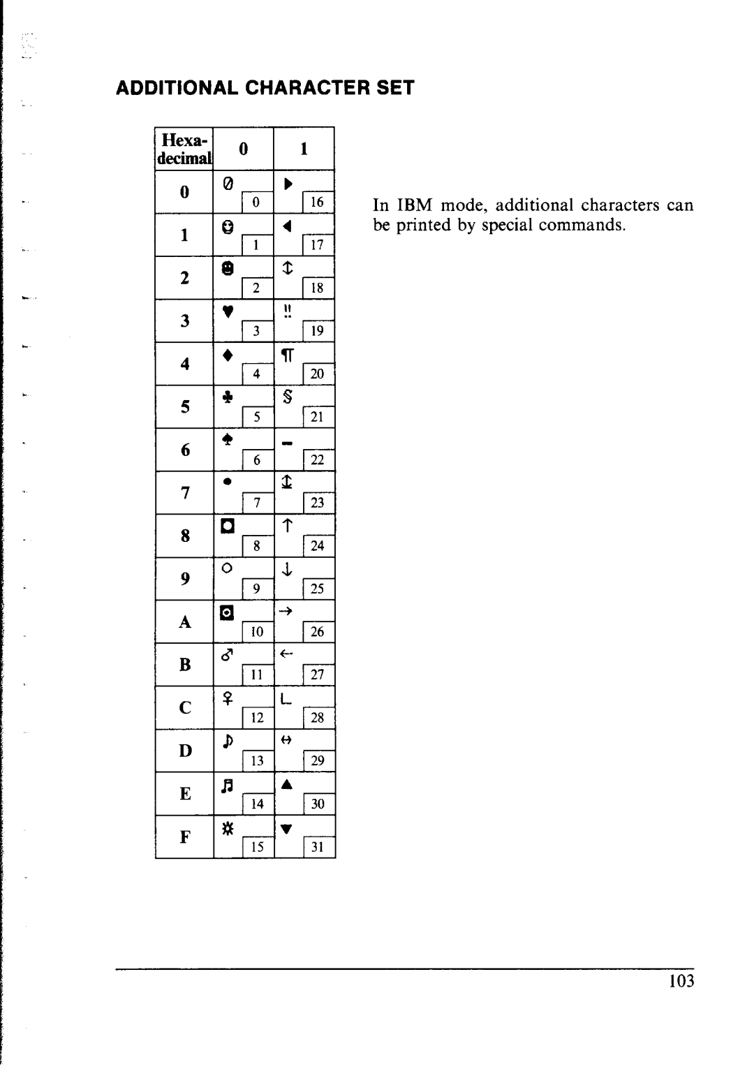 Star Micronics lC-10 user manual Additional Character SET 