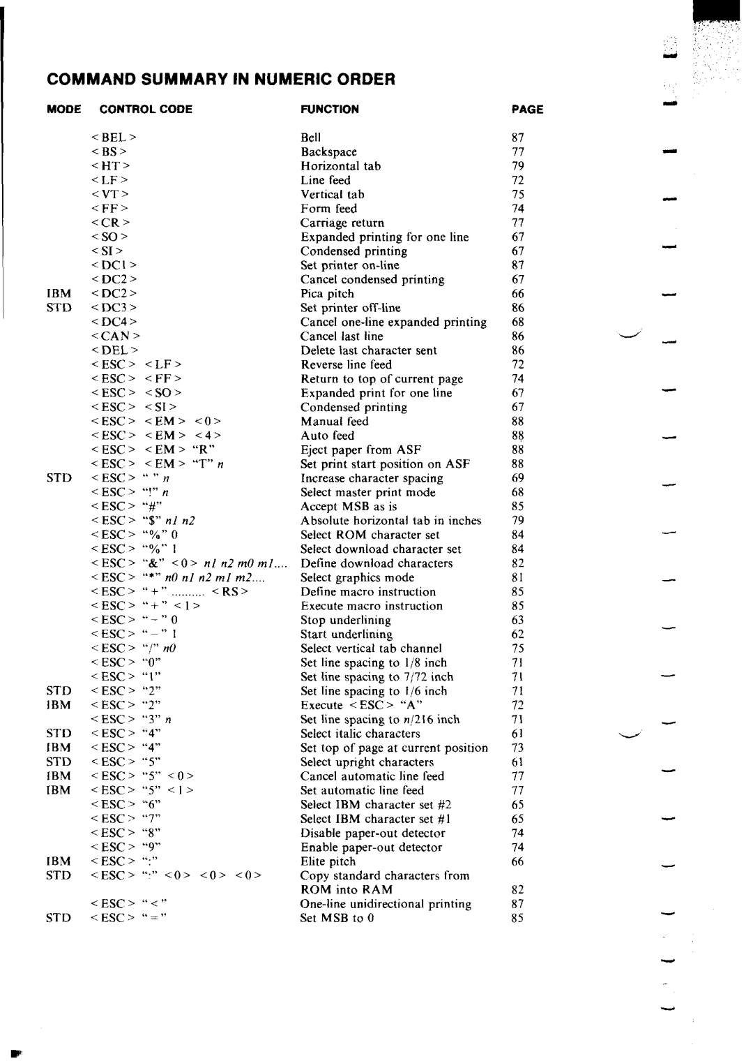 Star Micronics lC-10 user manual Command Summary in Numeric Order 