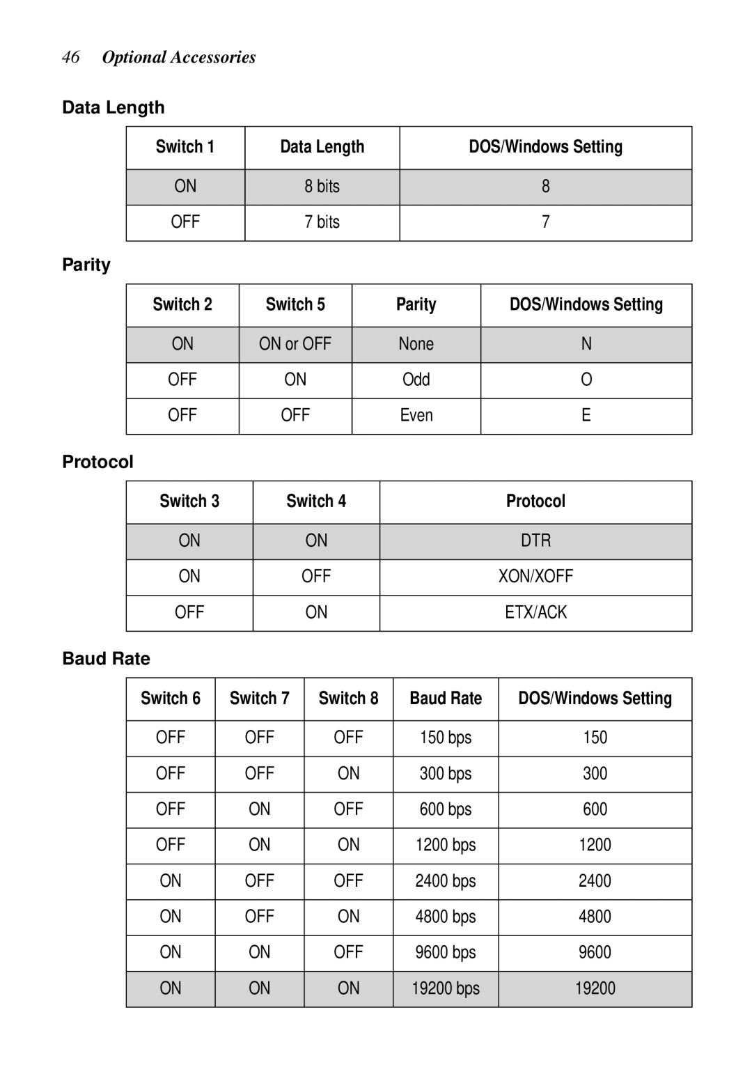 Star Micronics LC-1011C, LC-100+ user manual Data Length Switch, DOS/Windows Setting, Parity, Protocol, Baud Rate 