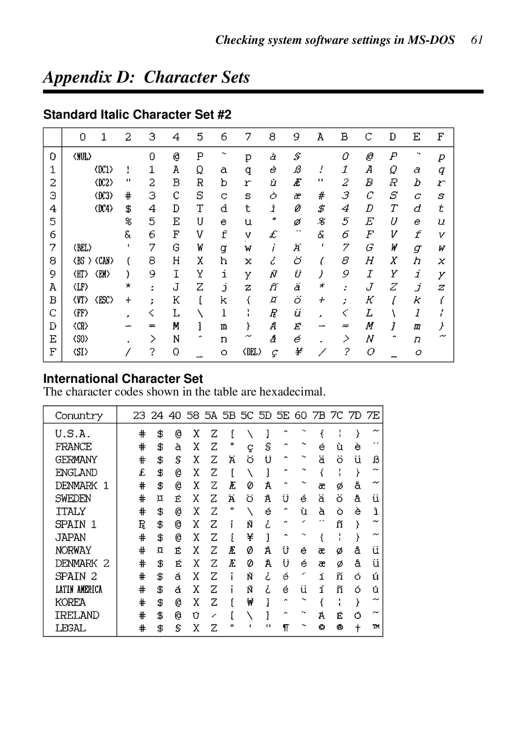 Star Micronics LC-100+, LC-1011C Appendix D Character Sets, Standard Italic Character Set #2 International Character Set 